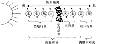 中学地理学科知识与教学能力,点睛提分卷,2021教师资格《地理学科知识与能力》高中点睛提分卷2