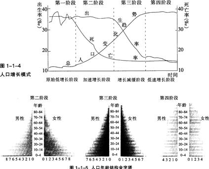 中学地理学科知识与教学能力,点睛提分卷,2021教师资格《地理学科知识与能力》高中点睛提分卷2