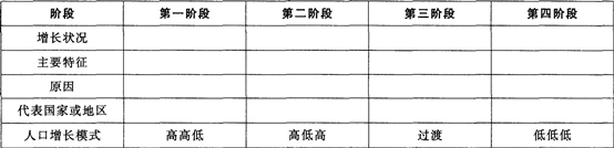 中学地理学科知识与教学能力,点睛提分卷,2021教师资格《地理学科知识与能力》高中点睛提分卷2