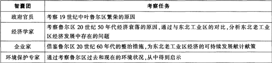 中学地理学科知识与教学能力,点睛提分卷,2021教师资格《地理学科知识与能力》高中点睛提分卷1