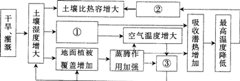 中学地理学科知识与教学能力,点睛提分卷,2021教师资格《地理学科知识与能力》高中点睛提分卷3