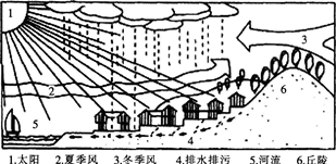 中学地理学科知识与教学能力,深度自测卷,2021教师资格《地理学科知识与能力》高中深度自测卷3