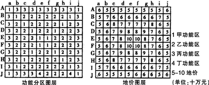 中学地理学科知识与教学能力,点睛提分卷,2021教师资格《地理学科知识与能力》高中点睛提分卷3