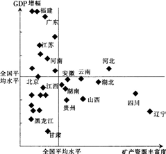 中学地理学科知识与教学能力,点睛提分卷,2021教师资格《地理学科知识与能力》高中点睛提分卷3