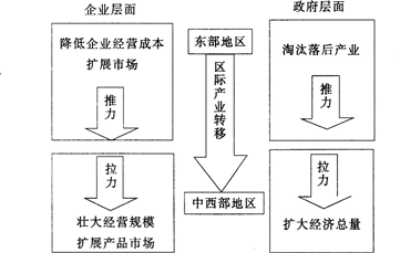 中学地理学科知识与教学能力,点睛提分卷,2021教师资格《地理学科知识与能力》高中点睛提分卷3