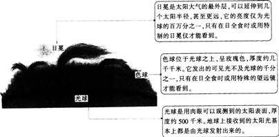 中学地理学科知识与教学能力,点睛提分卷,2021教师资格《地理学科知识与能力》高中点睛提分卷3