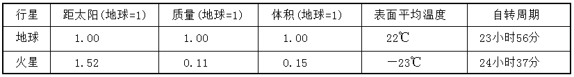 中学地理学科知识与教学能力,历年真题,2017上半年教师资格考试《地理学科知识与教学能力》初中真题试卷