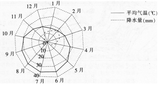 中学地理学科知识与教学能力,历年真题,2017上半年教师资格考试《地理学科知识与教学能力》初中真题试卷