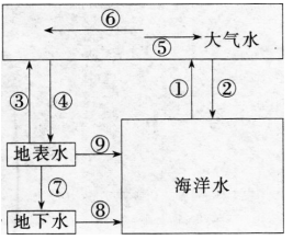 中学地理学科知识与教学能力,历年真题,2017上半年教师资格考试《地理学科知识与教学能力》初中真题试卷