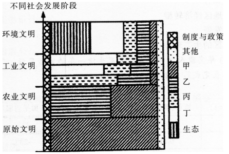 中学地理学科知识与教学能力,历年真题,2017上半年教师资格考试《地理学科知识与教学能力》初中真题试卷