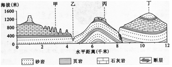 中学地理学科知识与教学能力,历年真题,2016下半年教师资格考试《地理学科知识与教学能力》初中真题试卷