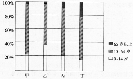 中学地理学科知识与教学能力,历年真题,2016下半年教师资格考试《地理学科知识与教学能力》初中真题试卷