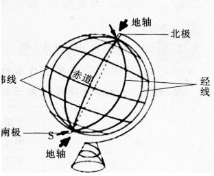 中学地理学科知识与教学能力,历年真题,2016下半年教师资格考试《地理学科知识与教学能力》初中真题试卷