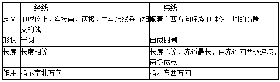 中学地理学科知识与教学能力,历年真题,2016下半年教师资格考试《地理学科知识与教学能力》初中真题试卷