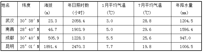 中学地理学科知识与教学能力,历年真题,2016上半年教师资格考试《地理学科知识与教学能力》初中真题试卷