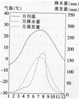 中学地理学科知识与教学能力,历年真题,2016上半年教师资格考试《地理学科知识与教学能力》初中真题试卷