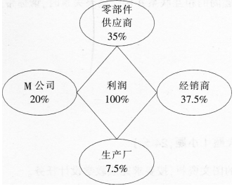 中学地理学科知识与教学能力,历年真题,2016上半年教师资格考试《地理学科知识与教学能力》初中真题试卷