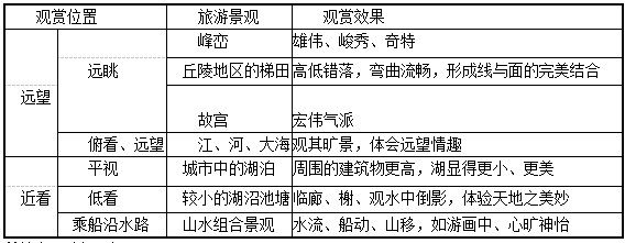 中学地理学科知识与教学能力,章节练习,中学地理学科知识与教学能力初中真题