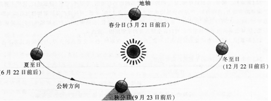 中学地理学科知识与教学能力,历年真题,2016上半年教师资格考试《地理学科知识与教学能力》初中真题试卷