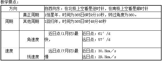 中学地理学科知识与教学能力,历年真题,2016上半年教师资格考试《地理学科知识与教学能力》初中真题试卷