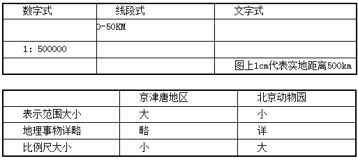 中学地理学科知识与教学能力,历年真题,2016上半年教师资格考试《地理学科知识与教学能力》初中真题试卷