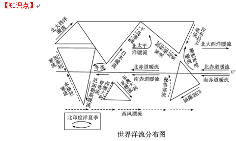 中学地理学科知识与教学能力,历年真题,2016上半年教师资格考试《地理学科知识与教学能力》高中真题试卷