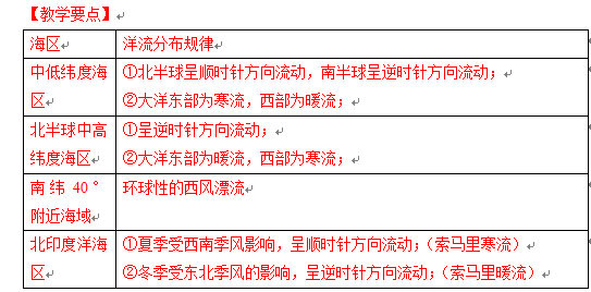 中学地理学科知识与教学能力,历年真题,2016上半年教师资格考试《地理学科知识与教学能力》高中真题试卷