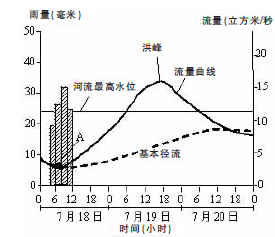 中学地理学科知识与教学能力,历年真题,2016上半年教师资格考试《地理学科知识与教学能力》高中真题试卷