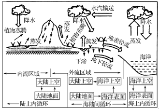 中学地理学科知识与教学能力,历年真题,2016下半年教师资格考试《地理学科知识与教学能力》高中真题试卷
