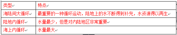 中学地理学科知识与教学能力,历年真题,2016下半年教师资格考试《地理学科知识与教学能力》高中真题试卷