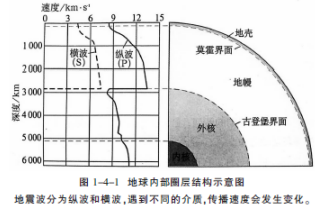 中学地理学科知识与教学能力,历年真题,2017上半年教师资格考试《地理学科知识与教学能力》高中真题试卷