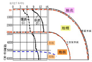 中学地理学科知识与教学能力,历年真题,2017上半年教师资格考试《地理学科知识与教学能力》高中真题试卷