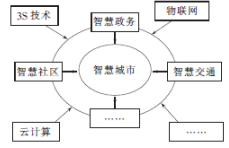 中学地理学科知识与教学能力,历年真题,2017上半年教师资格考试《地理学科知识与教学能力》高中真题试卷