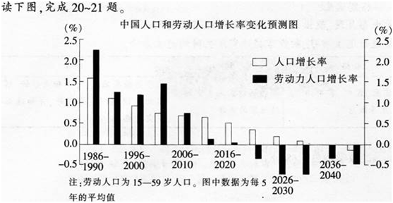 中学地理学科知识与教学能力,深度自测卷,2021教师资格《地理学科知识与能力》初中深度自测卷3