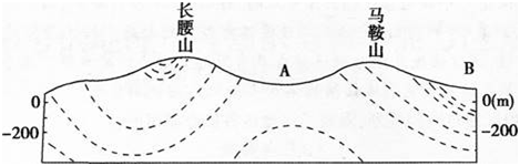 中学地理学科知识与教学能力,深度自测卷,2021教师资格《地理学科知识与能力》初中深度自测卷3