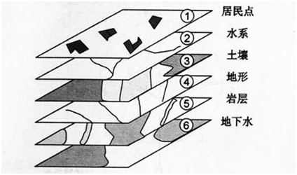 中学地理学科知识与教学能力,深度自测卷,2021教师资格《地理学科知识与能力》初中深度自测卷3