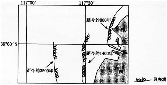 中学地理学科知识与教学能力,模拟考试,2021教师资格《地理学科知识与能力》初中模拟试卷5