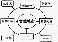 中学地理学科知识与教学能力,模拟考试,2021教师资格《地理学科知识与能力》初中模拟试卷5