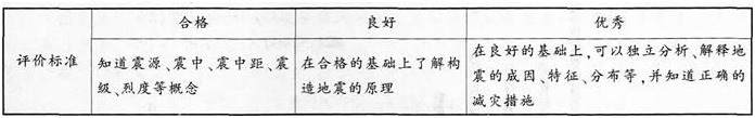 中学地理学科知识与教学能力,模拟考试,2021教师资格《地理学科知识与能力》初中模拟试卷5