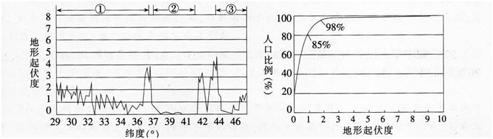 中学地理学科知识与教学能力,模拟考试,2021教师资格《地理学科知识与能力》初中模拟试卷5