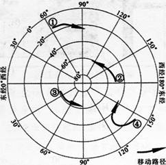 中学地理学科知识与教学能力,深度自测卷,2021教师资格《地理学科知识与能力》初中深度自测卷2