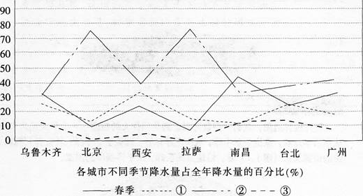 中学地理学科知识与教学能力,深度自测卷,2021教师资格《地理学科知识与能力》初中深度自测卷2