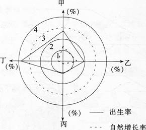 中学地理学科知识与教学能力,深度自测卷,2021教师资格《地理学科知识与能力》初中深度自测卷2