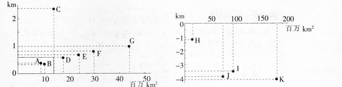 中学地理学科知识与教学能力,深度自测卷,2021教师资格《地理学科知识与能力》初中深度自测卷2