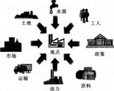 中学地理学科知识与教学能力,深度自测卷,2021教师资格《地理学科知识与能力》高中深度自测卷1