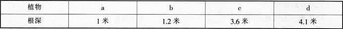 中学地理学科知识与教学能力,黑钻押题,2022年下半年教师资格《初中地理学科知识与教学能力》黑钻押题