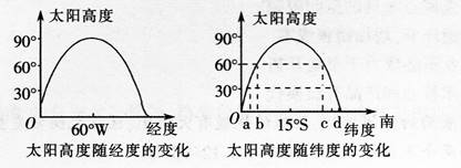 中学地理学科知识与教学能力,章节练习,基础复习,专项训练