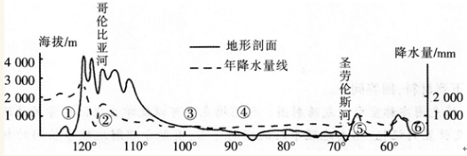 中学地理学科知识与教学能力,章节练习,基础复习,专项训练