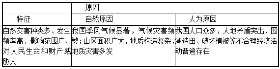 中学地理学科知识与教学能力,章节练习,中学地理学科知识与教学能力黑钻