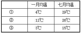 中学地理学科知识与教学能力,黑钻押题,2022年下半年教师资格《初中地理学科知识与教学能力》黑钻押题